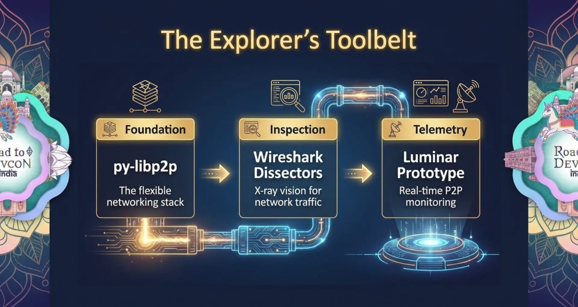 Workshop slide: The Explorer's Toolbelt — py-libp2p, Wireshark dissectors and the Luminar prototype